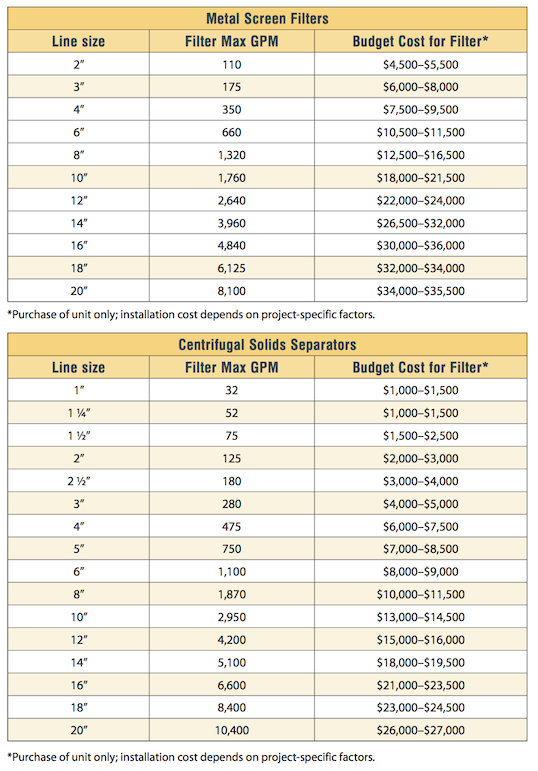 Cooling Tower Water Use LEEDuser